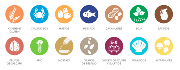 Alergenos e1719319451197